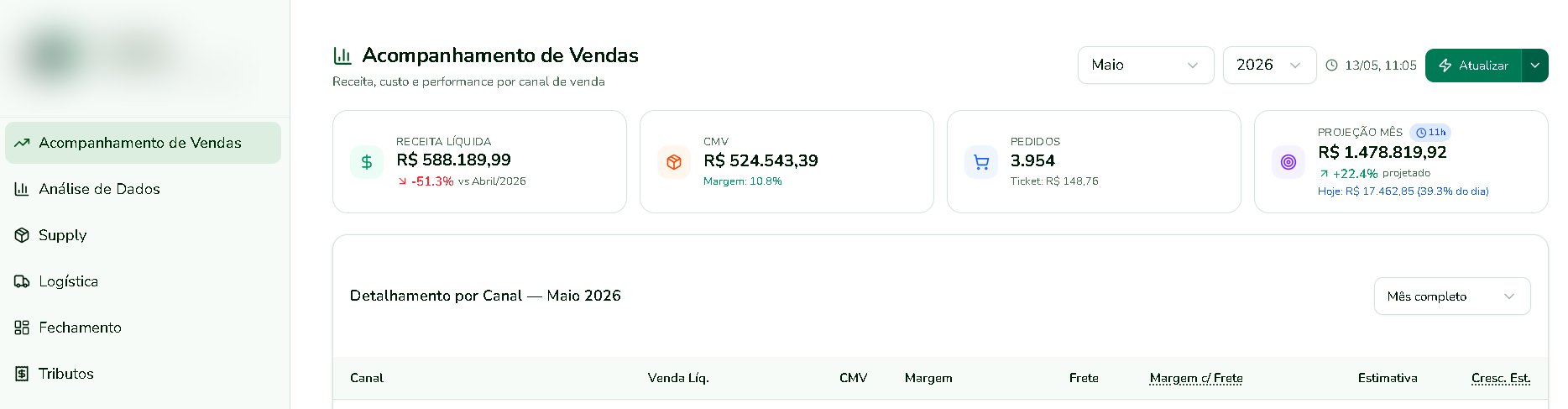 Cockpit de inteligência artificial para gestão comercial